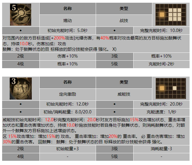 龙息神寂伪君子阿尔维斯技能介绍