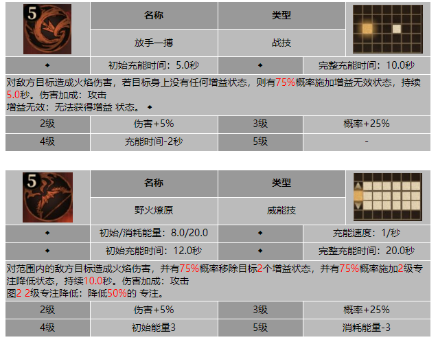 龙息神寂余烬斐拉技能介绍