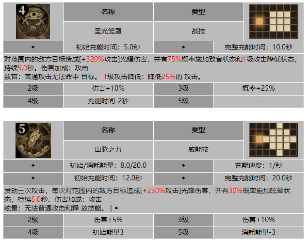 龙息神寂光球古姆技能介绍