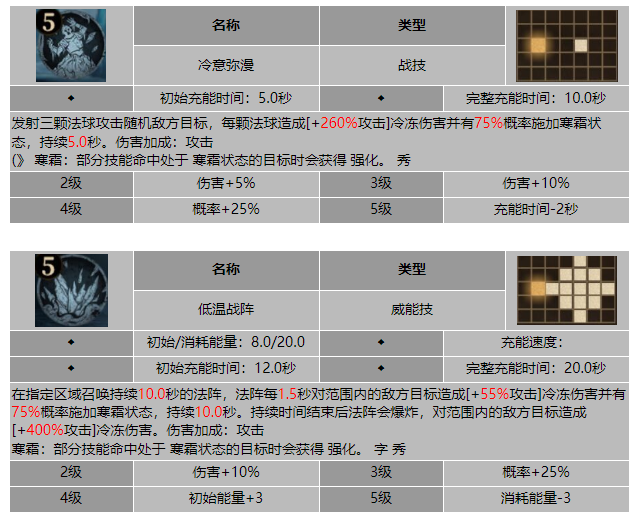 龙息神寂冰冷秘药拉瓦技能介绍