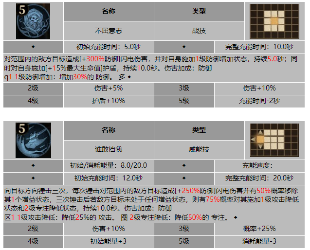 龙息神寂出走者沃萨格技能介绍