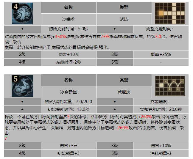 龙息神寂博学者维迪米尔技能介绍