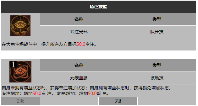 龙息神寂吞火者莉可技能介绍