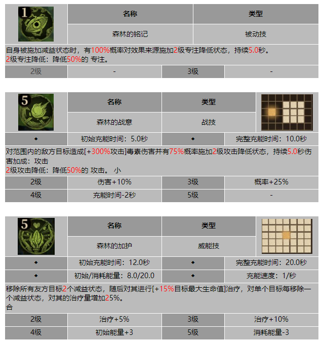 龙息神寂夙愿维卡克技能介绍