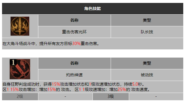 龙息神寂奔逃之焰卡拉曼技能介绍