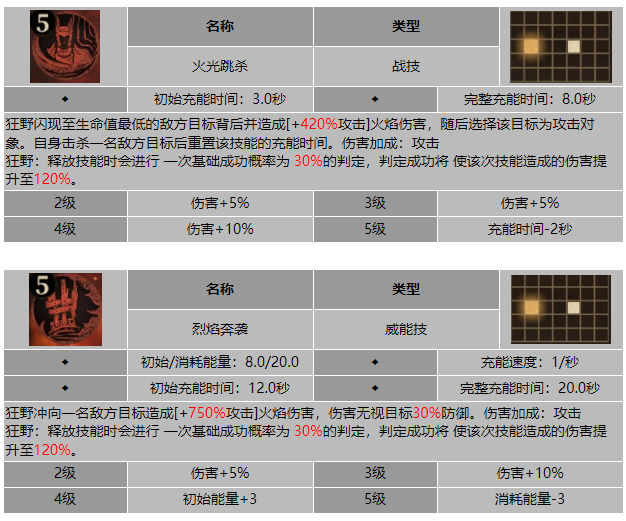 龙息神寂奔逃之焰卡拉曼技能介绍