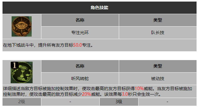 龙息神寂好选择西奥多技能介绍