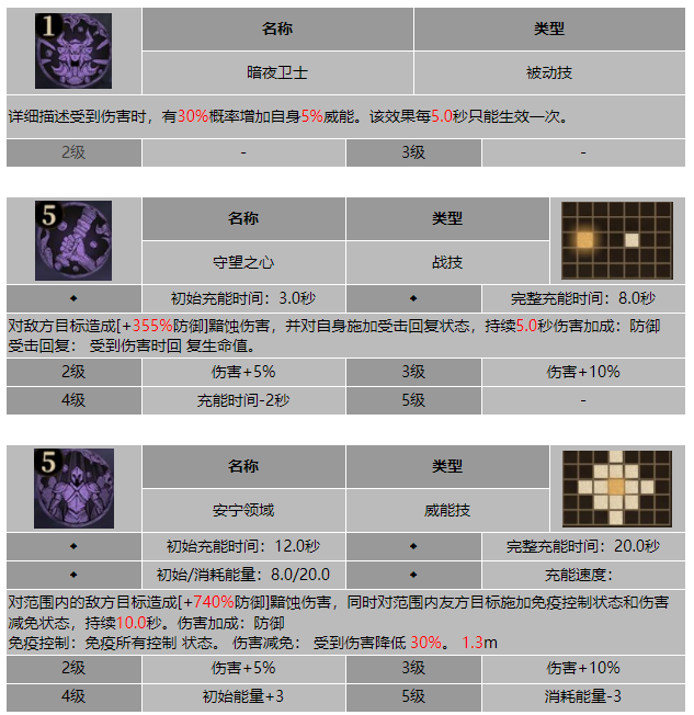 龙息神寂守夜人厄玛技能介绍
