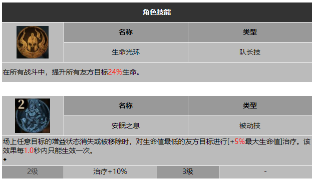 龙息神寂守夜人纳萨尼尔技能介绍