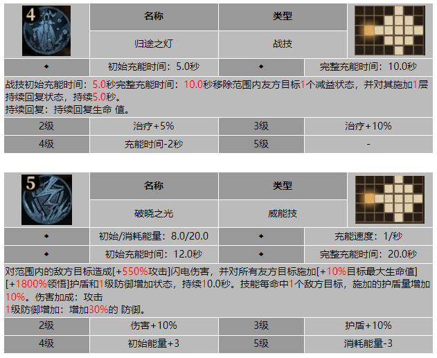 龙息神寂守夜人纳萨尼尔技能介绍