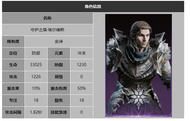 龙息神寂守护之盾埃尔维斯技能介绍