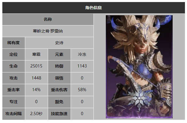 龙息神寂寒岭之脊罗雯纳技能介绍