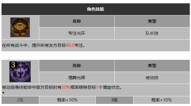 龙息神寂封存者德弗里克技能介绍