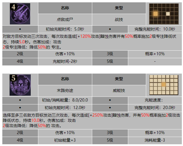 龙息神寂封存者德弗里克技能介绍