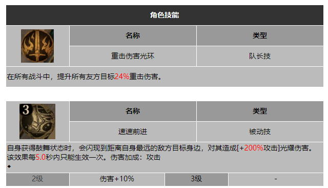 龙息神寂巧匠吉托娜技能介绍