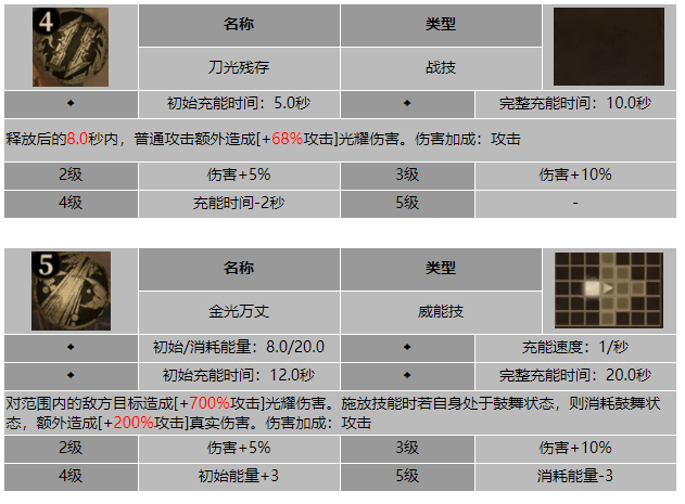 龙息神寂巧匠吉托娜技能介绍