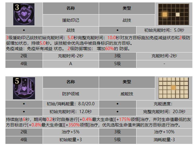 龙息神寂幽光埃斯特拉技能介绍