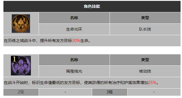 龙息神寂幽光埃斯特拉技能介绍