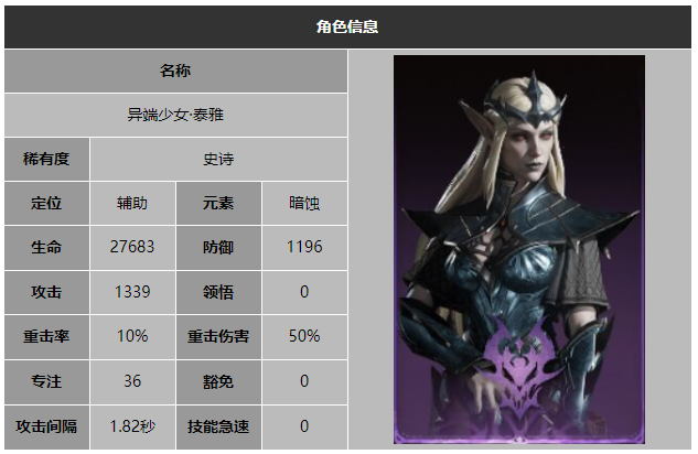 龙息神寂异端少女泰雅技能介绍