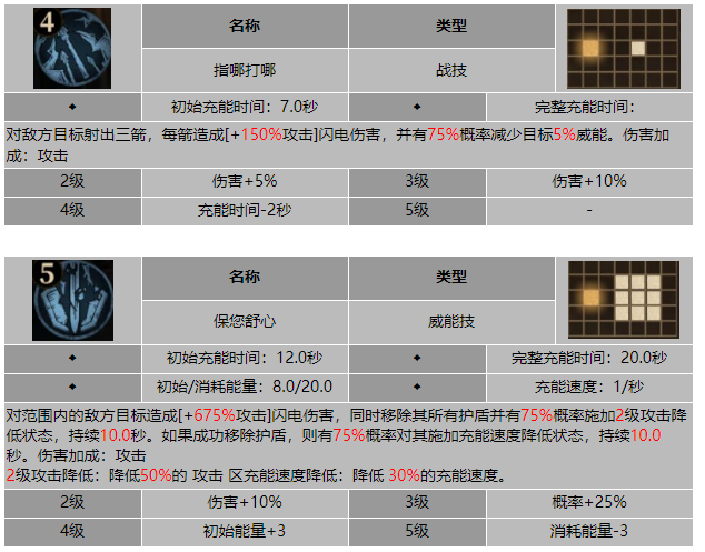 龙息神寂忠仆舒克技能介绍