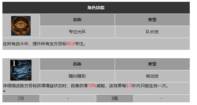 龙息神寂忠仆舒克技能介绍