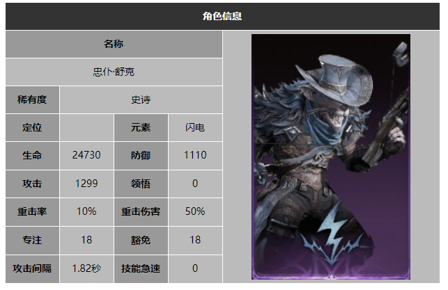 龙息神寂忠仆舒克技能介绍