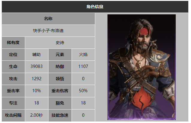 龙息神寂快手小子布洛迪技能介绍