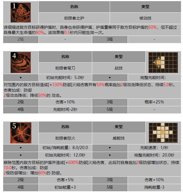 龙息神寂快手小子布洛迪技能介绍