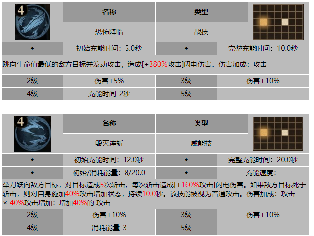 龙息神寂悍勇双刀沙格罗技能介绍