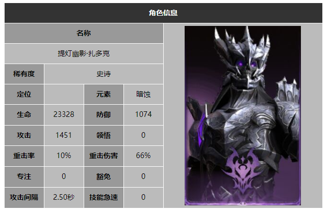 龙息神寂提灯幽影扎多克技能介绍
