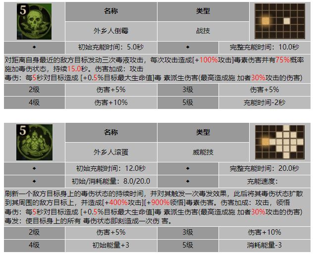 龙息神寂播种者柯林技能介绍