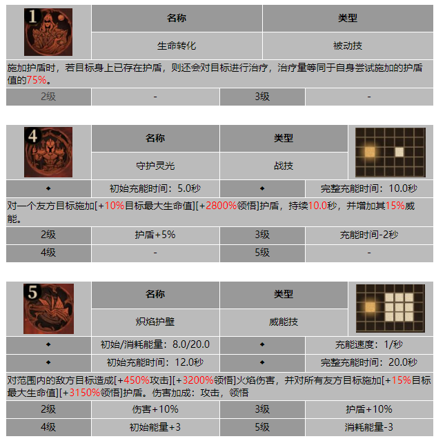 龙息神寂暗域医者阿道弗斯技能介绍