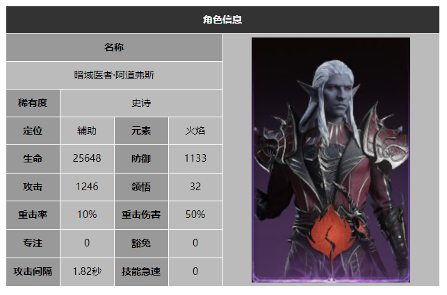 龙息神寂暗域医者阿道弗斯技能介绍