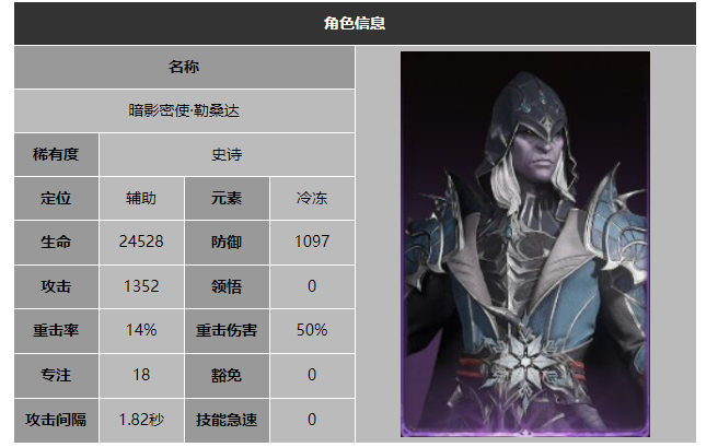 龙息神寂暗影密使勒桑达技能介绍