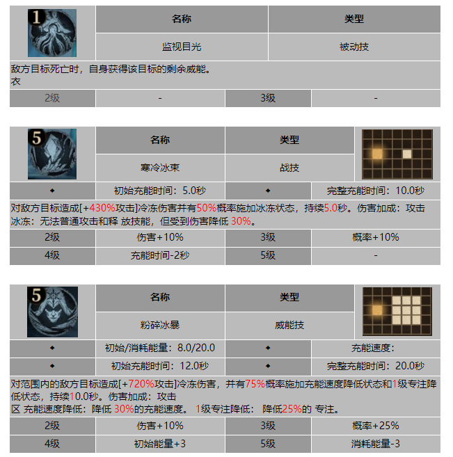 龙息神寂暗影密使勒桑达技能介绍
