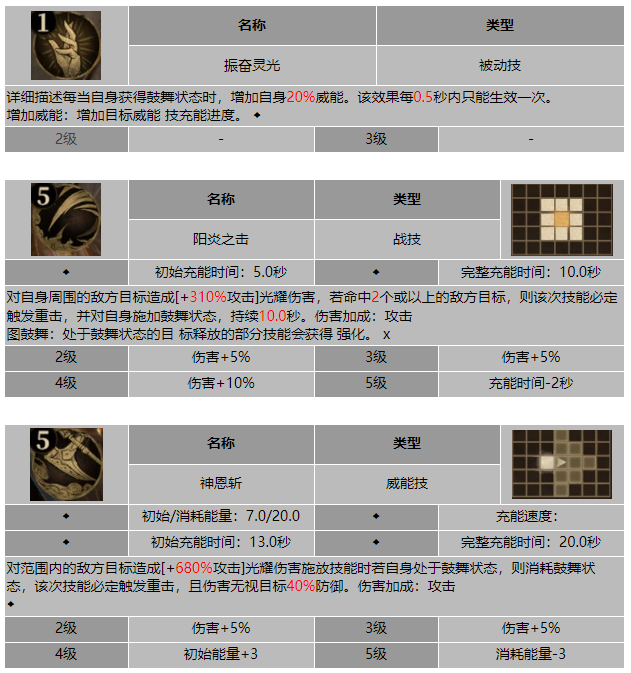 龙息神寂武装侍女玛缇娜技能介绍