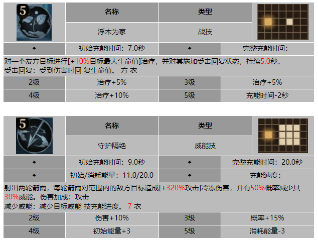 龙息神寂浮木卫士索维里斯技能介绍