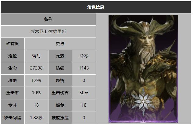 龙息神寂浮木卫士索维里斯技能介绍