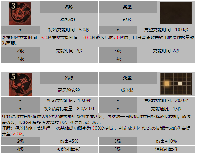 龙息神寂漂浮火球弗丽技能介绍