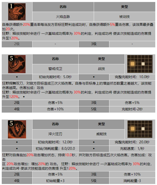 龙息神寂火焰戍卫特娜尔南技能介绍