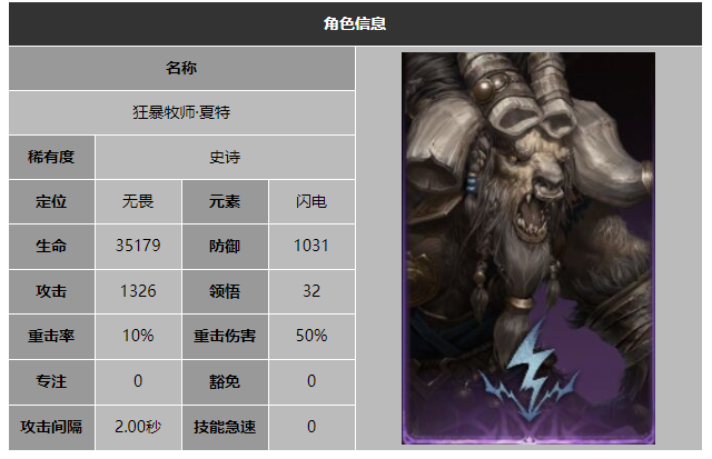 龙息神寂狂暴牧师夏特技能介绍