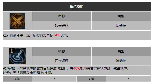 龙息神寂真理伊奥拉技能介绍