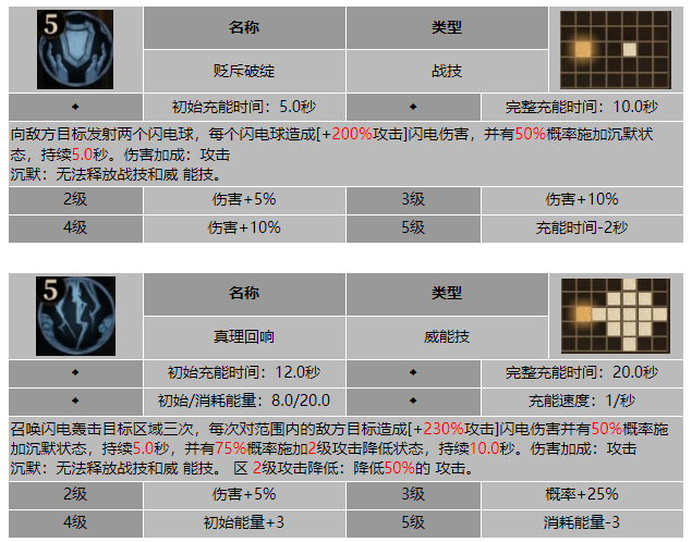 龙息神寂真理伊奥拉技能介绍