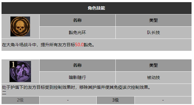 龙息神寂胆小鬼格拉德若斯技能介绍