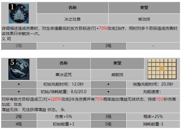龙息神寂苍白咏者沃雷什技能介绍