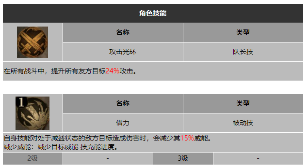 龙息神寂薄暮之刃涅莎技能介绍