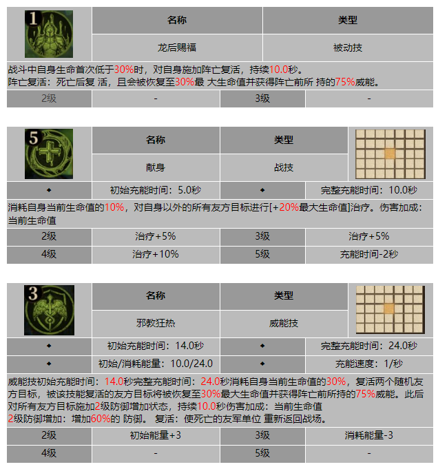 龙息神寂虔信者希芙莉丝技能介绍