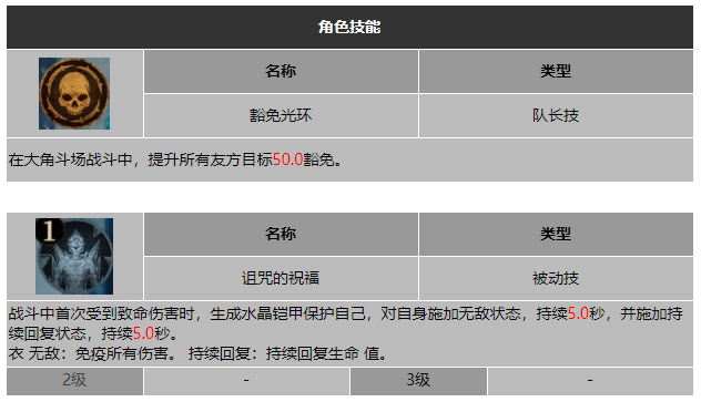 龙息神寂诅咒矿工达尔班姆技能介绍