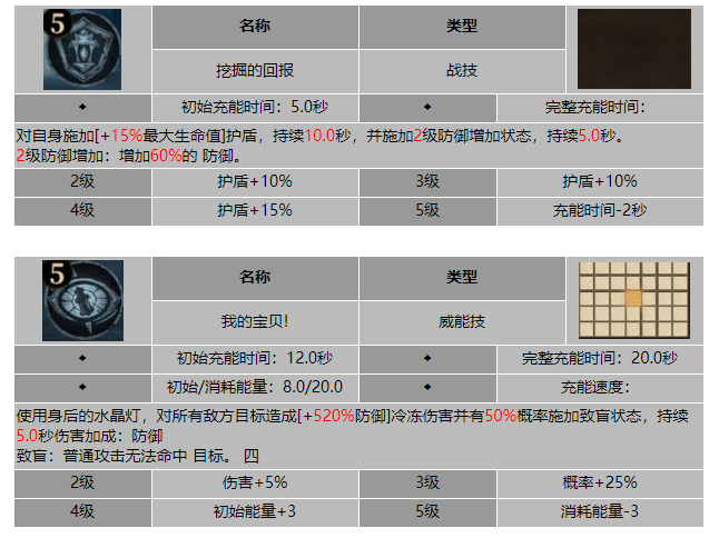 龙息神寂诅咒矿工达尔班姆技能介绍