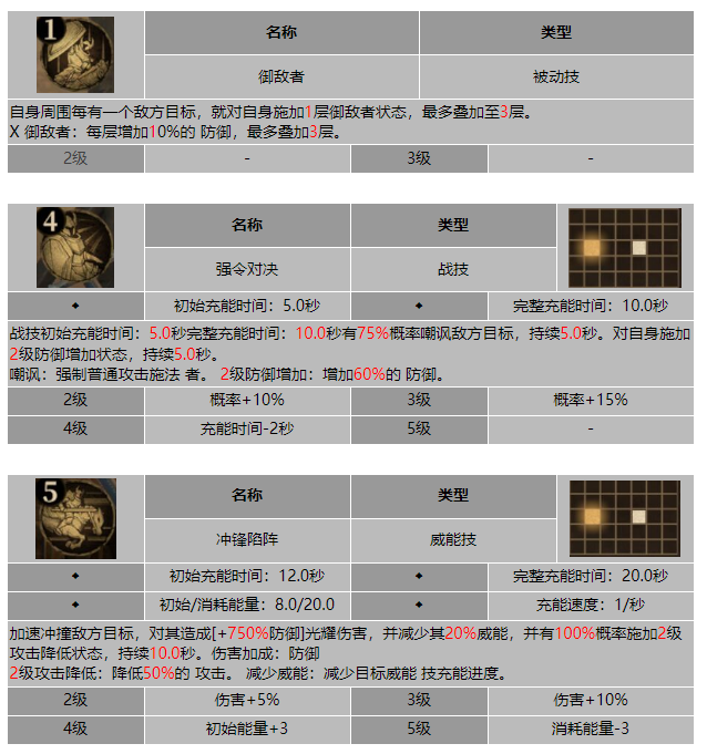 龙息神寂逆光骑士克洛维斯技能介绍